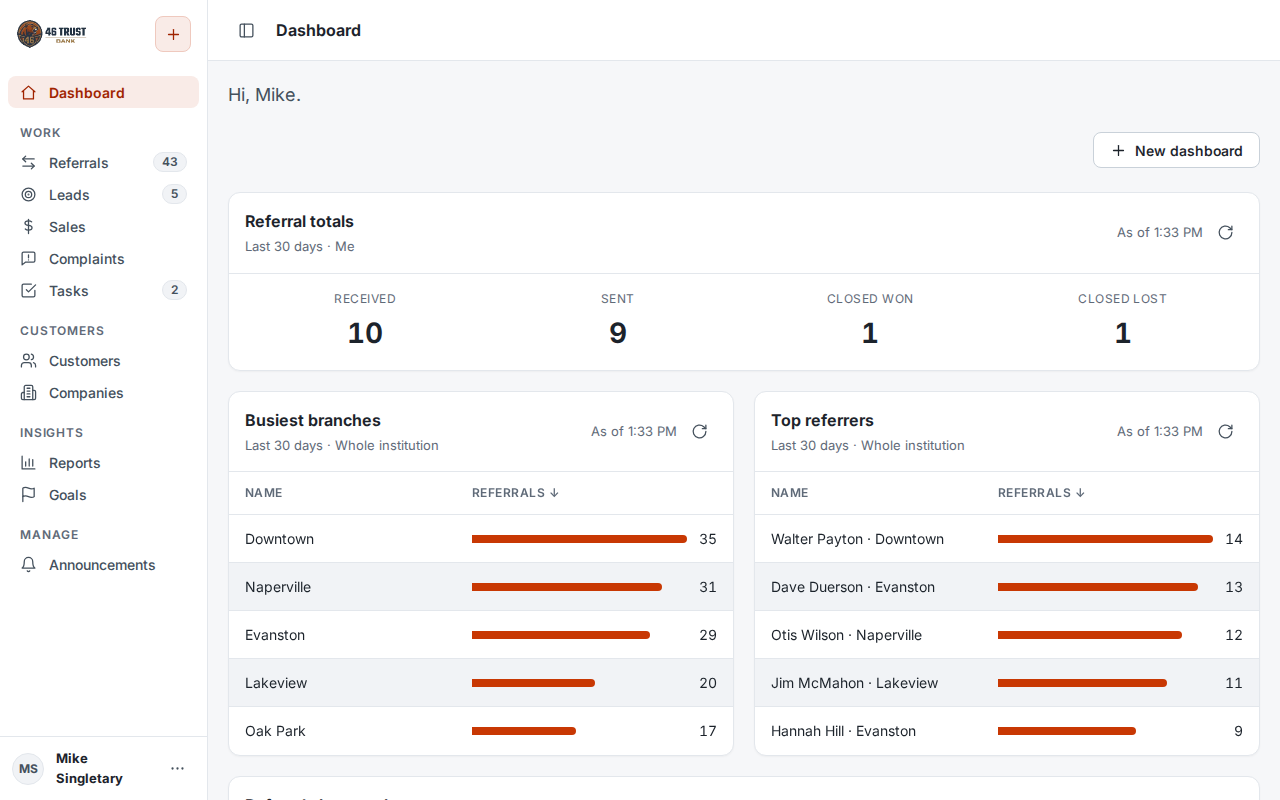 Institution dashboard with referral totals, busiest branches and top referrers