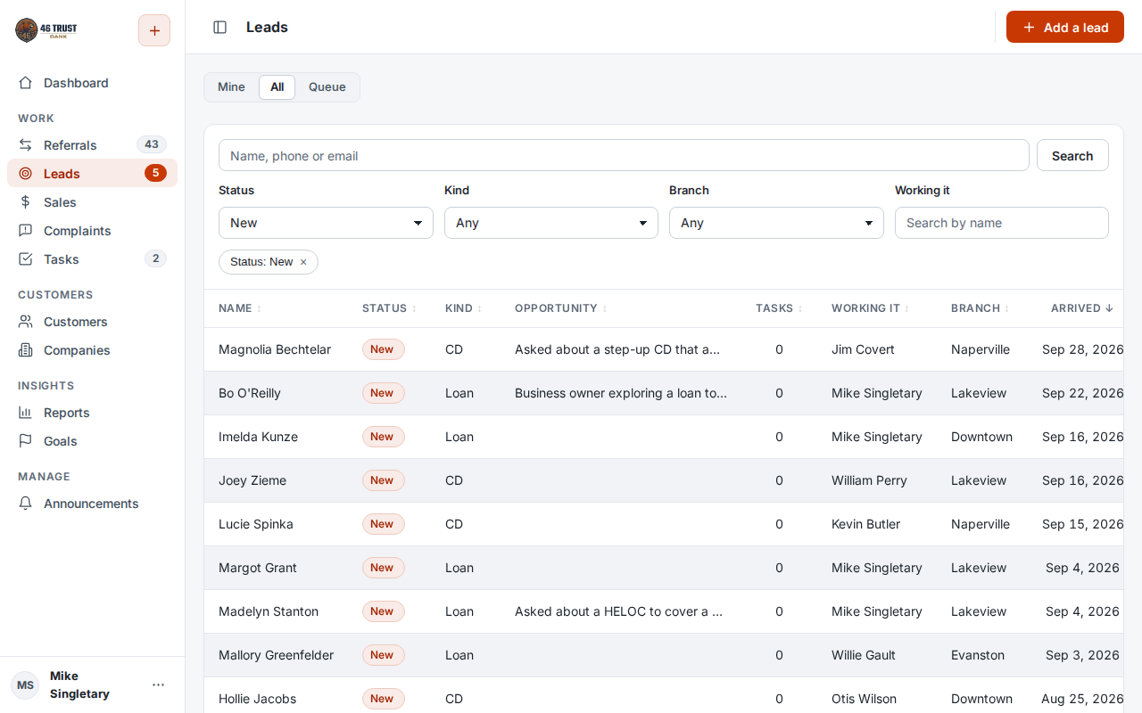 Lead list with each lead's status, kind, opportunity and the banker working it